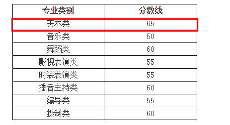 2021年山西吕梁普通高校招生艺术类