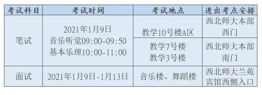2021年河北沧州普通高校招生音乐类