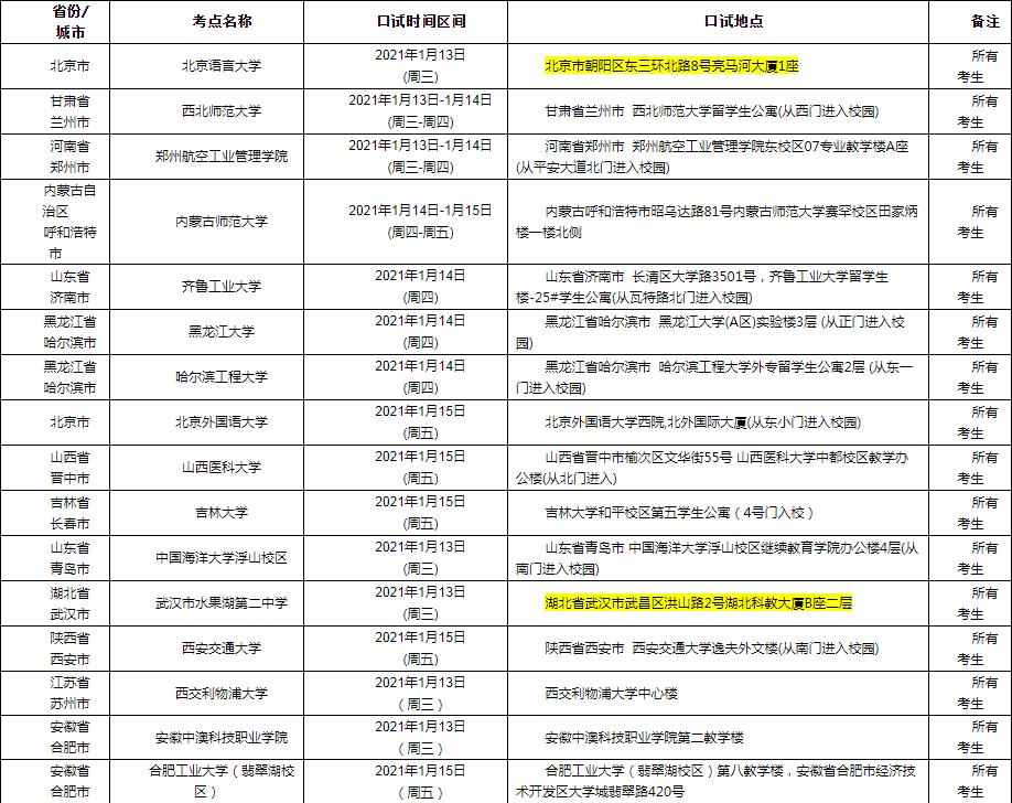 2021年1月23日雅思口语考试安排