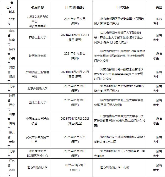 相关阅读