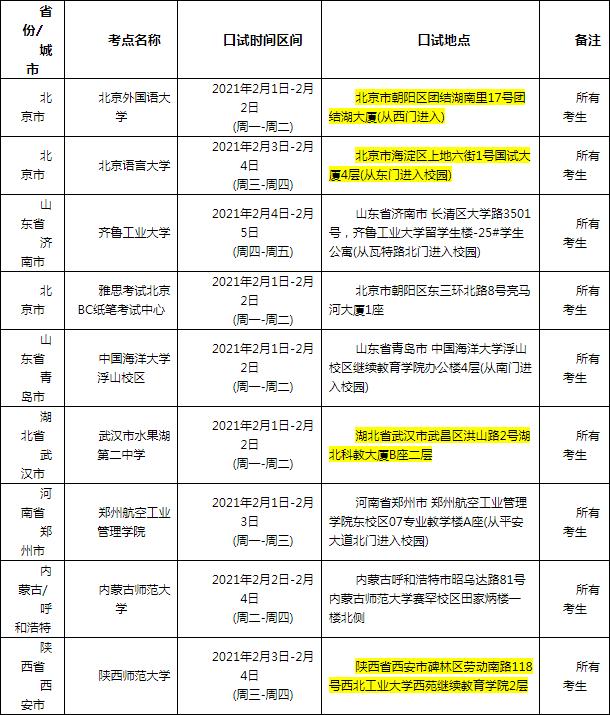 2021年2月20日雅思口语考试安排通知