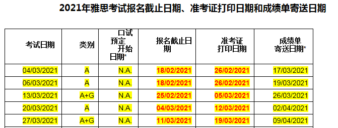 关于北京语言大学2月27日场次雅思考