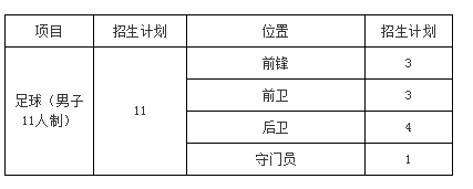相关阅读
