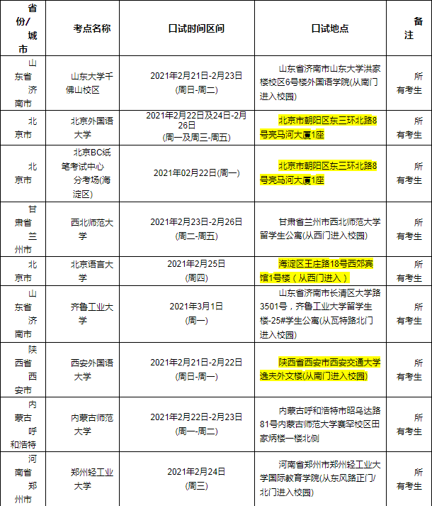 可按栏目接着查阅相关条目