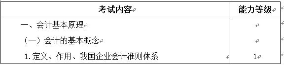 需要原文时请核对应栏目发布页