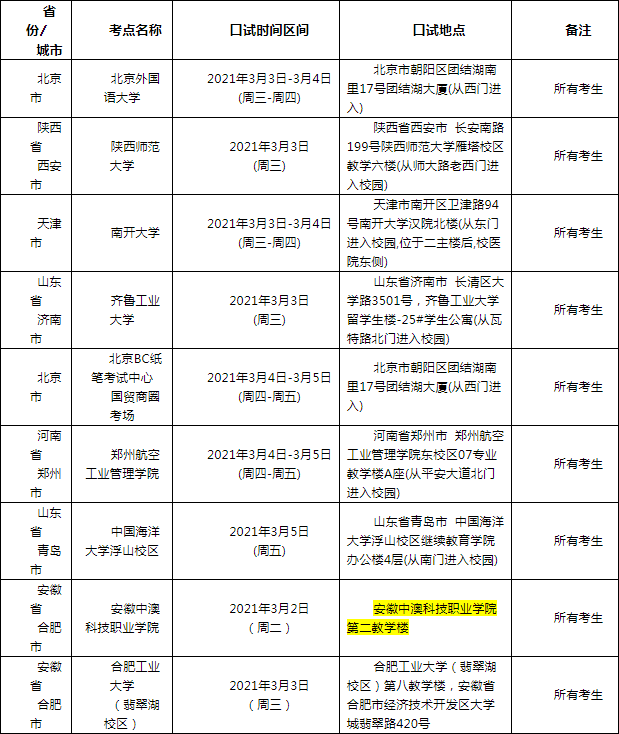 关于取消黑龙江大学等雅思考点2021