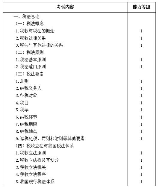 2019年注册会计师专业阶段《审计》