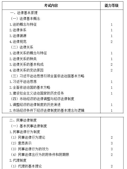 2019年注册会计师专业阶段《雅博a
