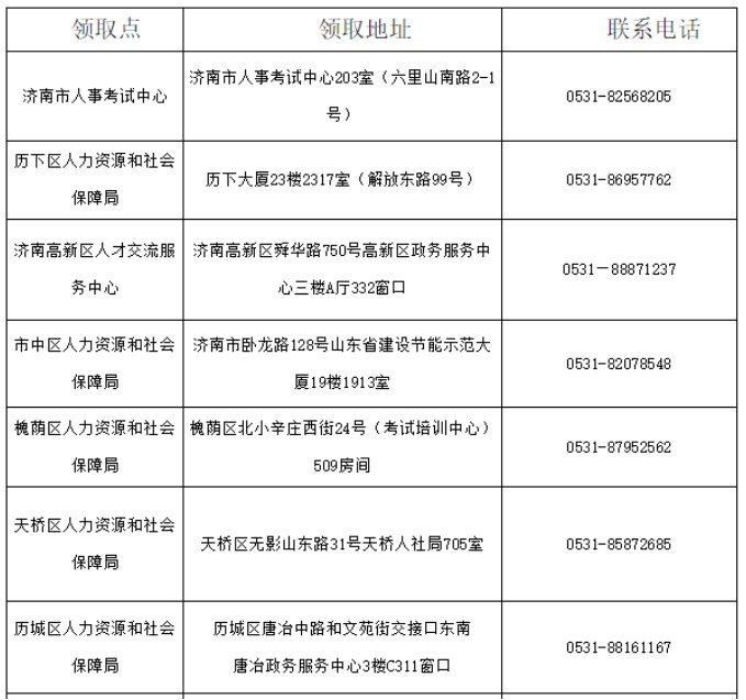 2020年贵州安顺初级经济师雅博ap