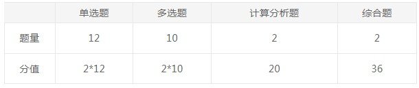 可按栏目接着查阅相关条目