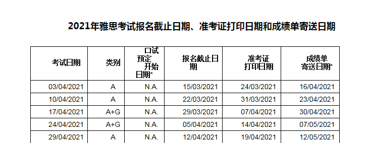 关于4月24日场次西北工业大学雅思考