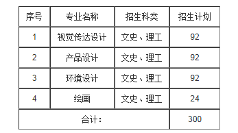 2021年河北沧州普通高校招生音乐类