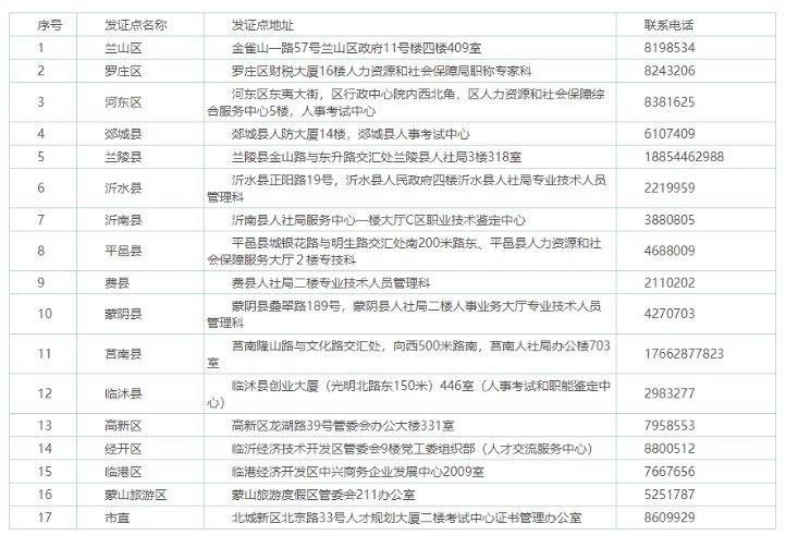 重庆 · 中级经济师考试答案 · 贵