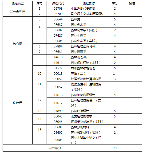 本站按公开材料组织页面