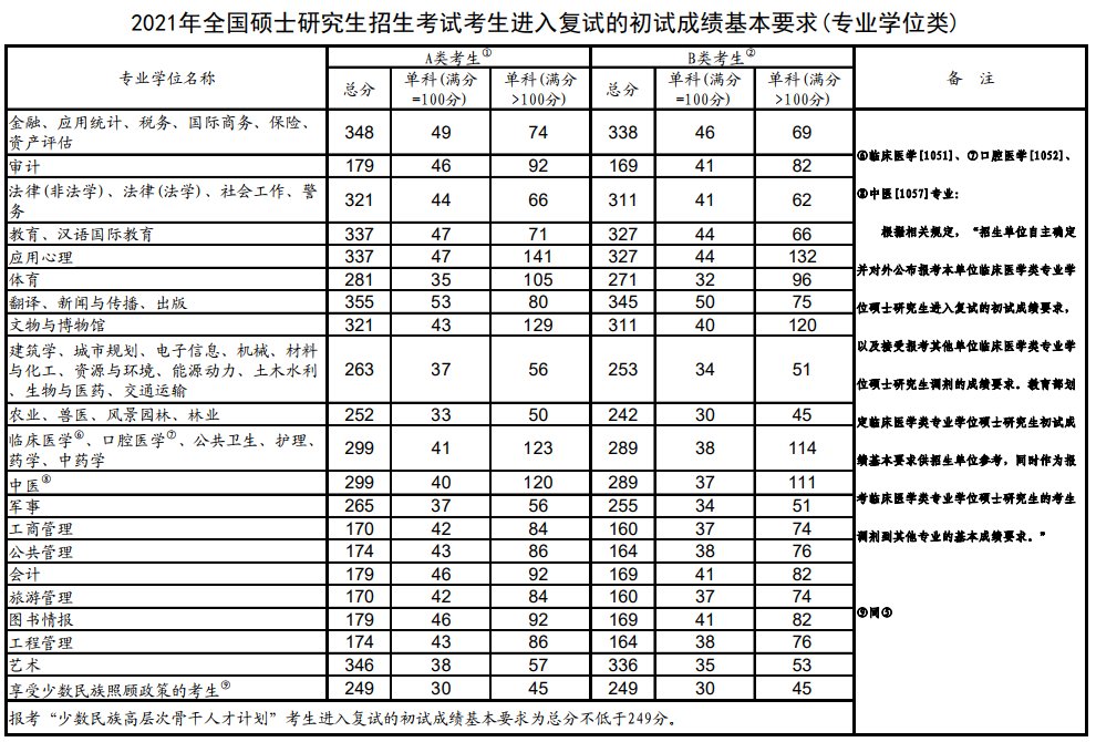河北2020年考研雅博app官网登录