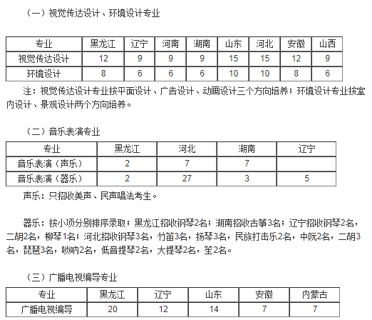 2021年河北衡水普通高校招生音乐类