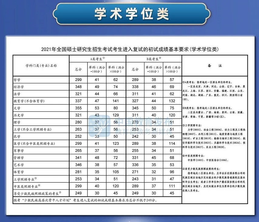 湖南2020年考研雅博app官网登录