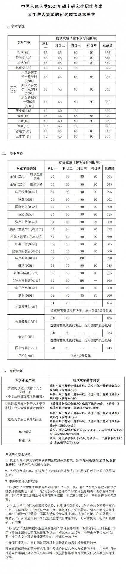 2021年上海交通大学硕士研究生入学