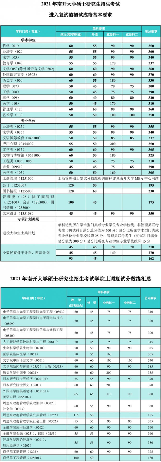 2021年厦门大学硕士研究生复试基本