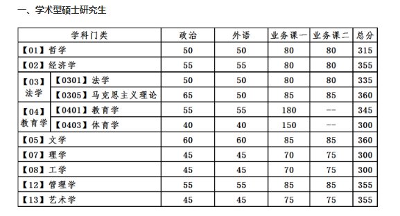 2021年华南理工大学硕士研究生复试