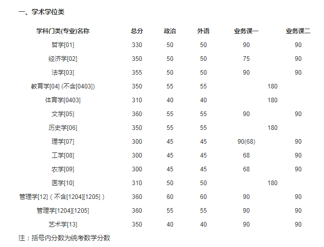 2021年陕西西北工业大学考研复试分