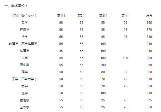 2021年湖南大学硕士研究生招生考试