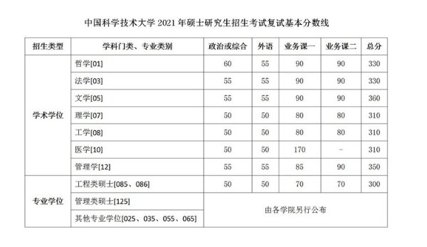 2021年复旦大学硕士研究生招生考试