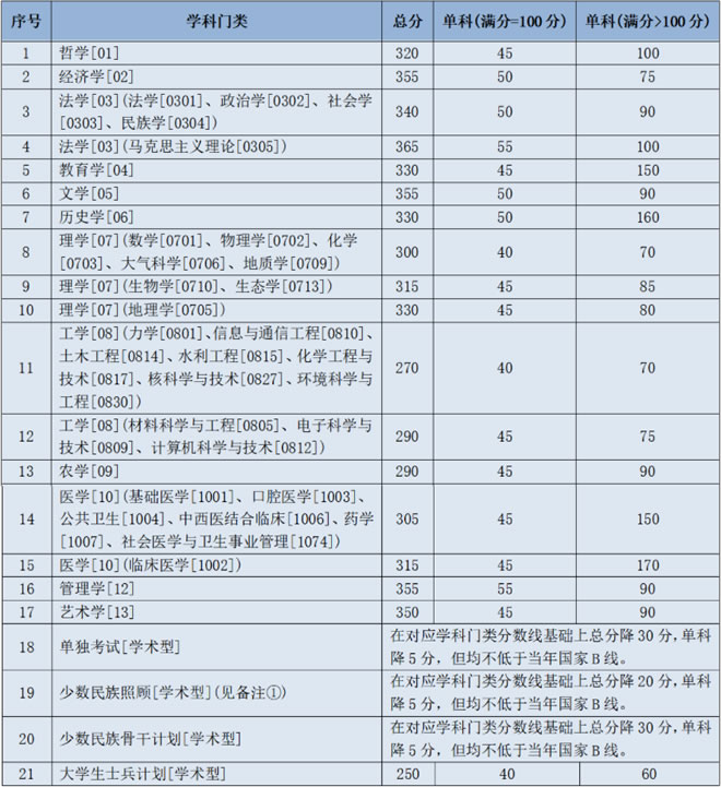 考研成绩查询 · 考研政治大纲 · 