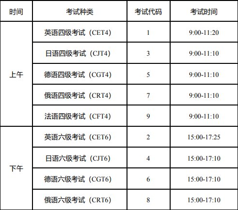 2026上半年全国大学英语四六级考试