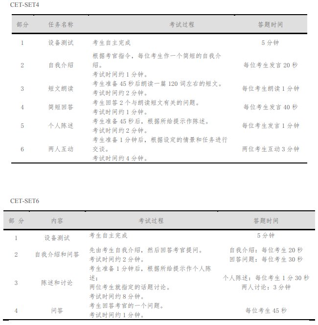再按需打开相关阅读