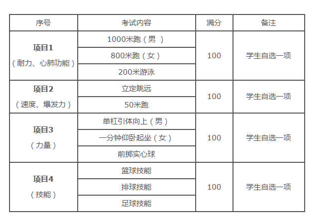 2021年辽宁沈阳普通高中自主招收体
