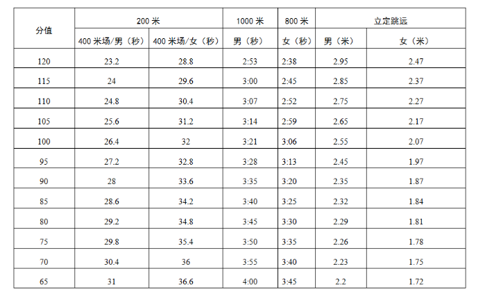 贵州 · 福建 · 主页 · 中考成