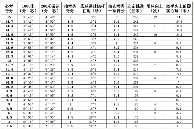 可先确认当前栏目名称