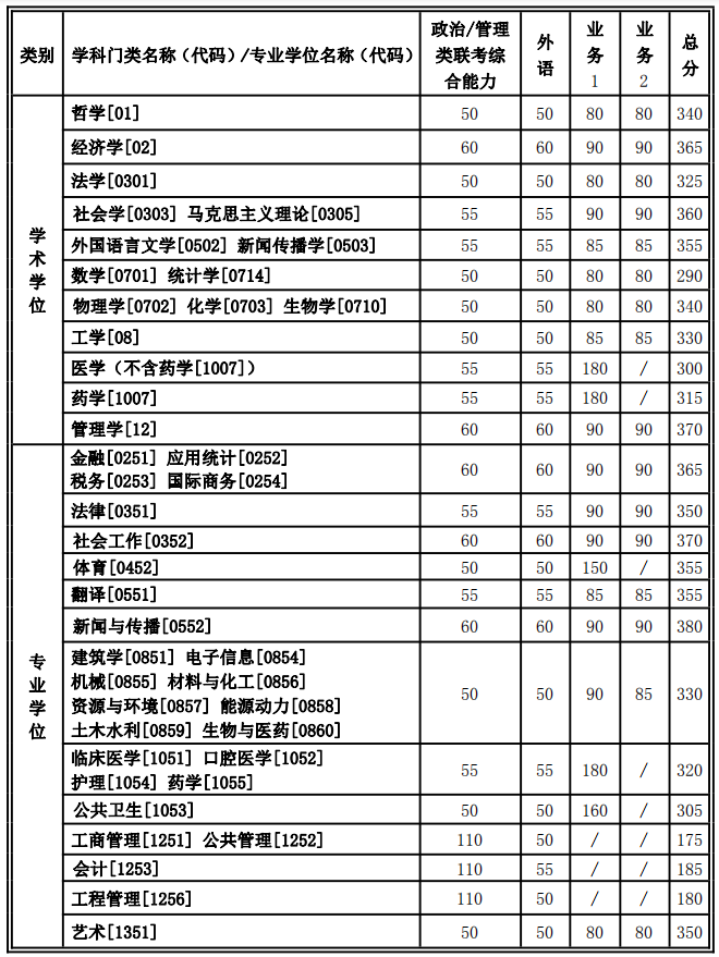再按需打开相关阅读