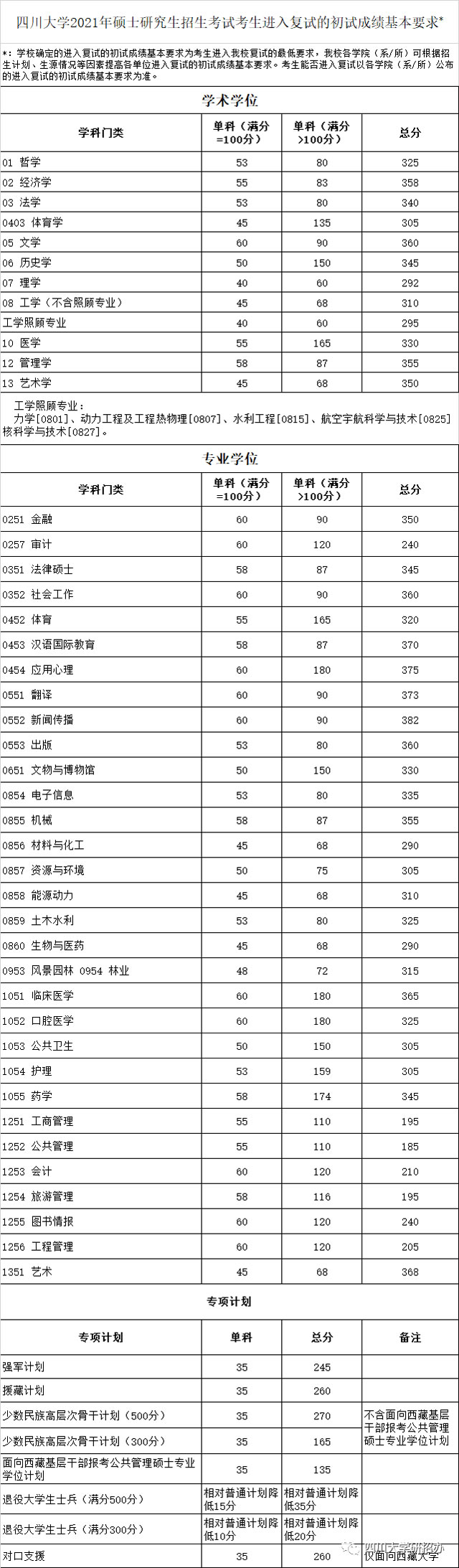 可先确认当前栏目名称