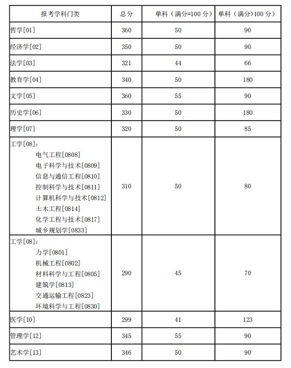 湖南2020年考研雅博app官网登录