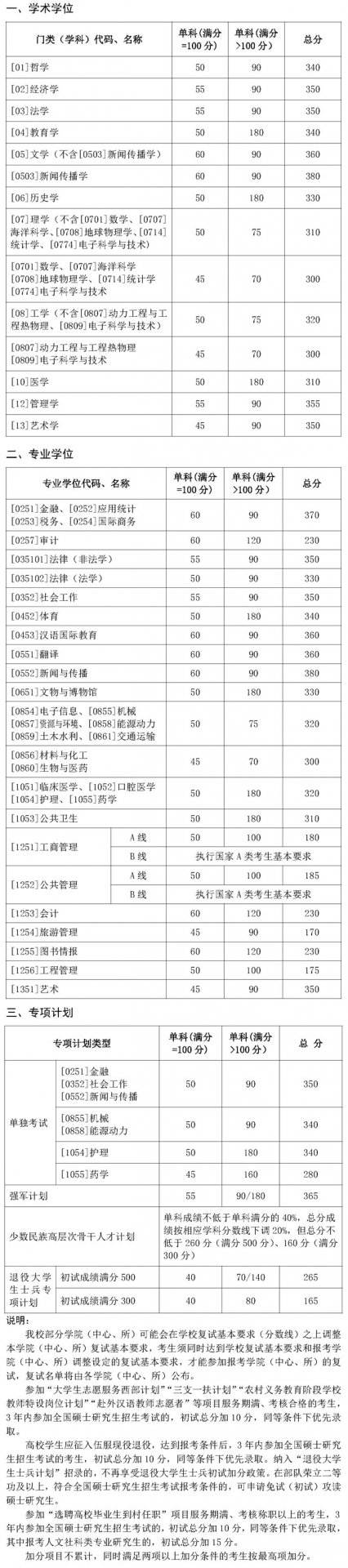 需要原文时请核对应栏目发布页