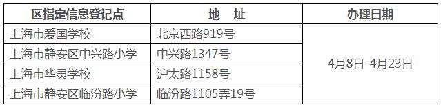 2021年福建厦门市秋季小学招生工作意见