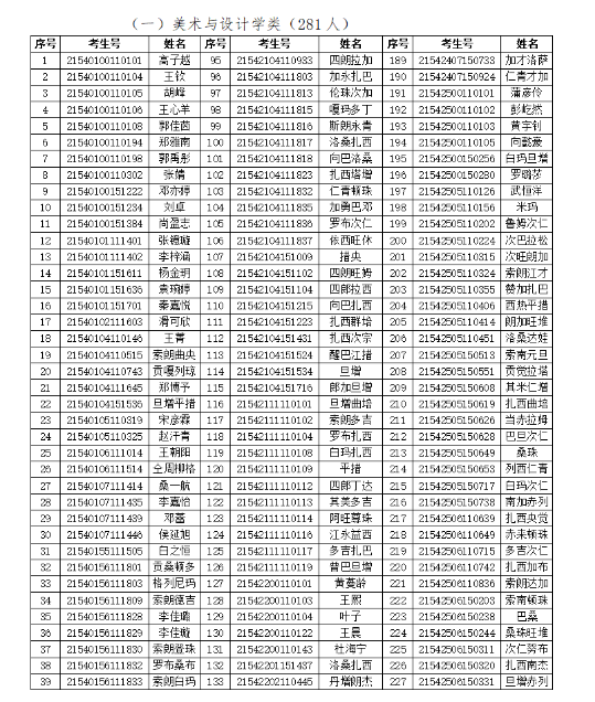 2021年河北秦皇岛普通高校招生音乐
