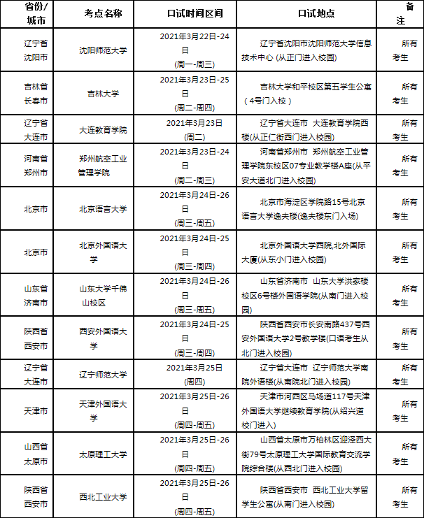 可按栏目接着查阅相关条目