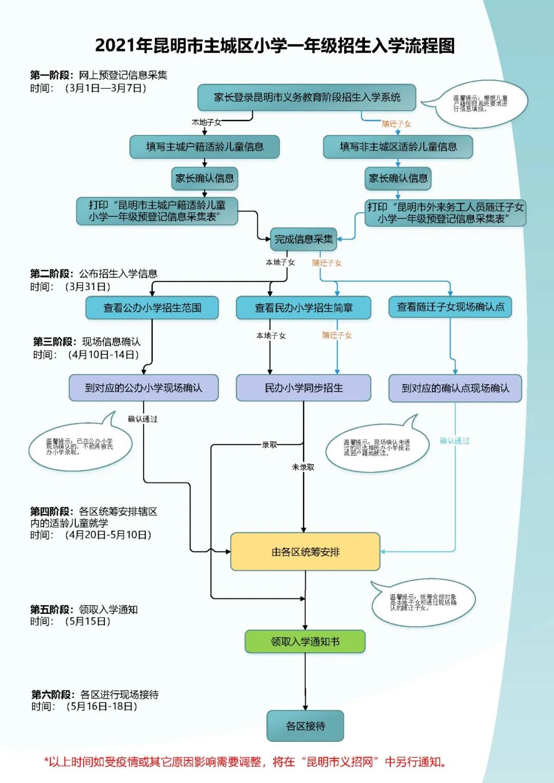 可按栏目接着查阅相关条目