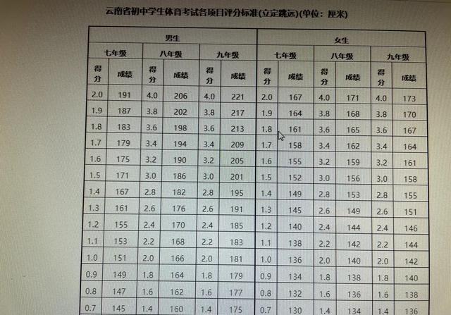 2021上海中考体育评分标准
