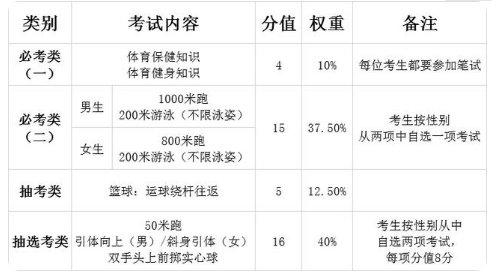 2021年福建福州中考体育评分标准