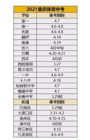 2021年福建泉州体育中考评分标准 