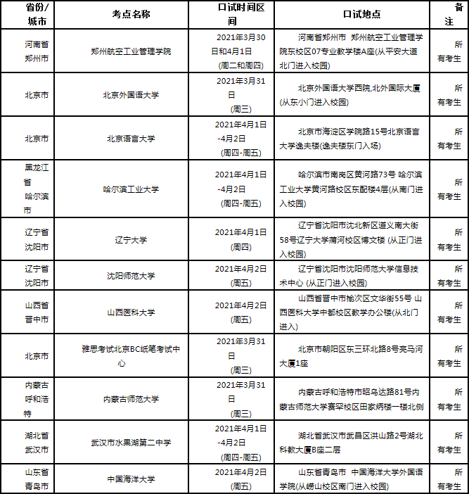 关于4月24日场次北京外国语大学用于
