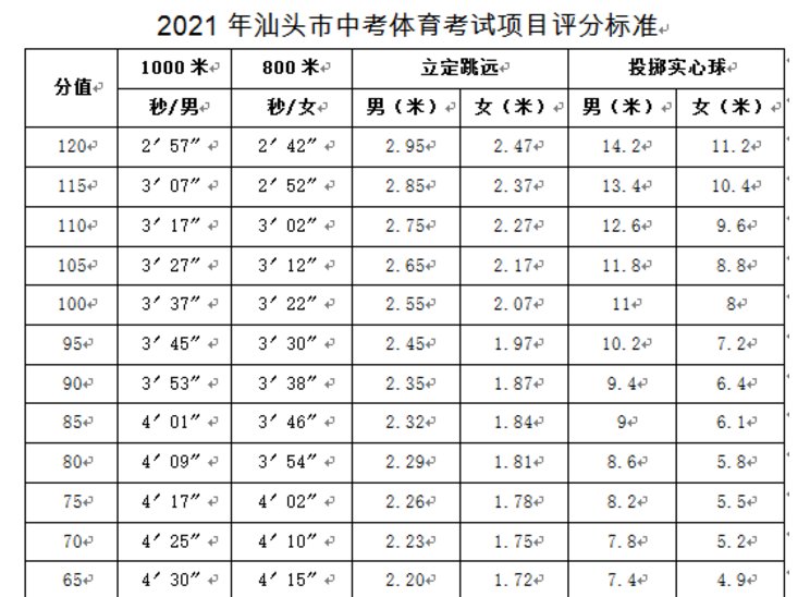 2021湖南长沙体育中考评分标准