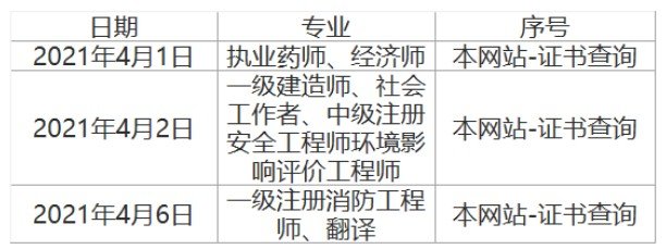 4月13日至16日
