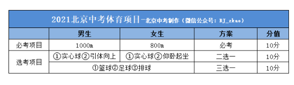 2021北京体育中考评分标准