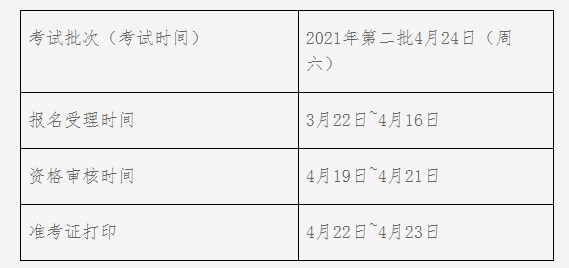 二级人力资源师报名条件 2025年二