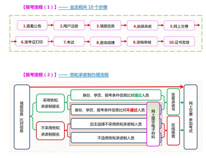 可按栏目接着查阅相关条目